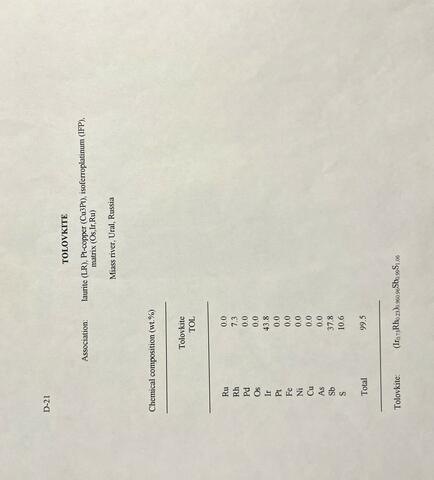 Analysis Report - only: Tolovkite & Laurite