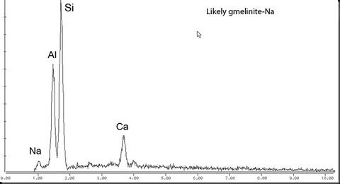 Analysis Report - only: Gmelinite-Na & Phillipsite-Na