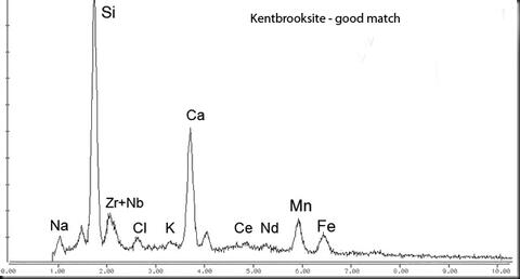 Analysis Report - only: Kentbrooksite & Nepheline