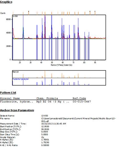 Analysis Report - only: Mineral F (of Dunn) & Fluoborite