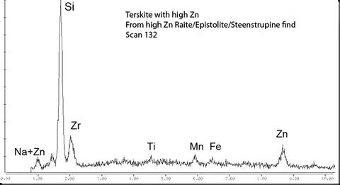 Analysis Report - only: Raite Epistolite Lovozerite Terskite Steenstrupine-(Ce) & Sérandite With Willemite Psm