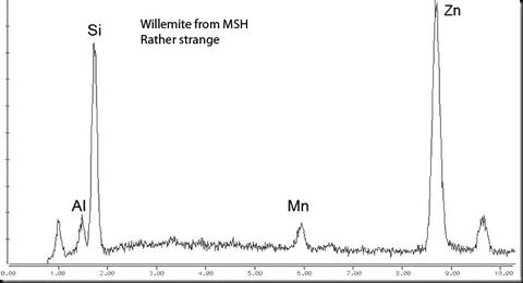 Analysis Report - only: Raite Epistolite Lovozerite Terskite Steenstrupine-(Ce) & Sérandite With Willemite Psm