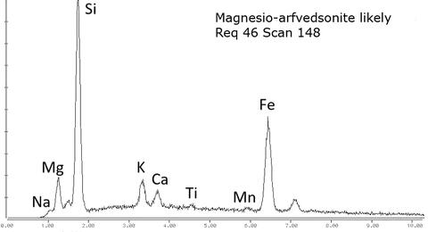 Analysis Report - only: Leucosphenite Magnesio-arfvedsonite & Pectolite