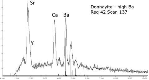 Analysis Report - only: Donnayite Group & Ilmenite-Pyrophanite Series