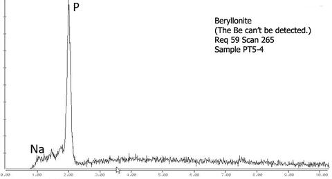 Analysis Report - only: Beryllonite With Rémondite-(Ce) & Gaidonnayite