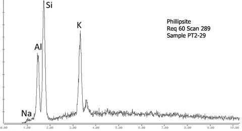 Analysis Report - only: Phillipsite & Chabazite-Na