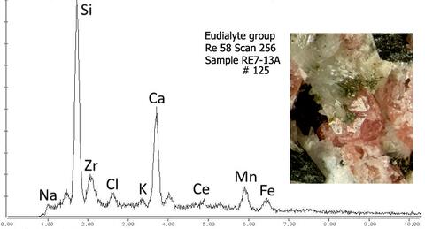 Analysis Report - only: Thermonatrite & Eudialyte Group With Vuonnemite & Fluorapatite