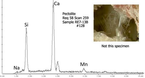 Analysis Report - only: Thermonatrite & Eudialyte Group With Vuonnemite & Fluorapatite