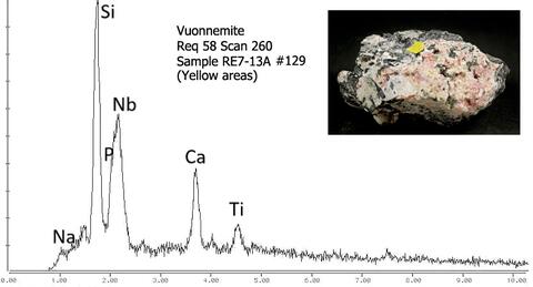 Analysis Report - only: Thermonatrite & Eudialyte Group With Vuonnemite & Fluorapatite