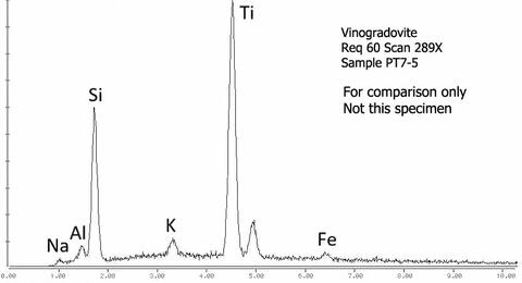 Analysis Report - only: Lorenzenite On Amphibole With Nenadkevichite & Gaidonnayite