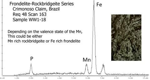 Analysis Report - only: Hureaulite & Frondelite-Rockbridgeite Series Psm Vivianite