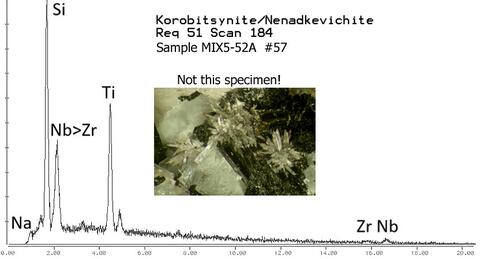 Analysis Report - only: Korobitsynite