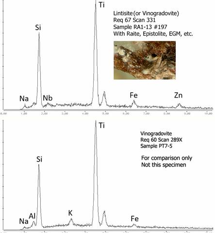 Analysis Report - only: Lintisite & Raite On Eudialyte Group With Terskite Steenstrupine-(Ce) Gmelinite-Na & Sérandite