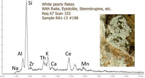 Analysis Report - only: Lintisite & Raite On Eudialyte Group With Terskite Steenstrupine-(Ce) Gmelinite-Na & Sérandite