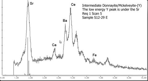 Analysis Report - only: Donnayite Group On Bastnäsite-(Ce) Psm Petersenite-(Ce) With Calcite & Fluorite Psm Shortite