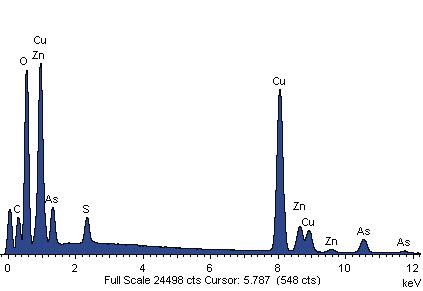 Analysis Report - only: Theisite Claraite & Asbolane