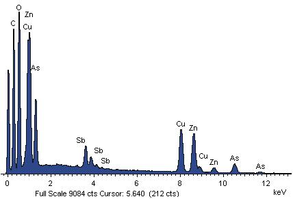 Analysis Report - only: Theisite Claraite & Asbolane