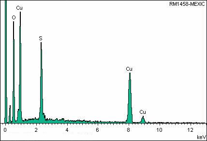 Analysis Report - only: Kobyashevite & Beudantite