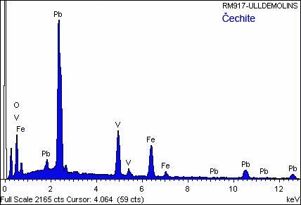 Analysis Report - only: Čechite & Fluorite