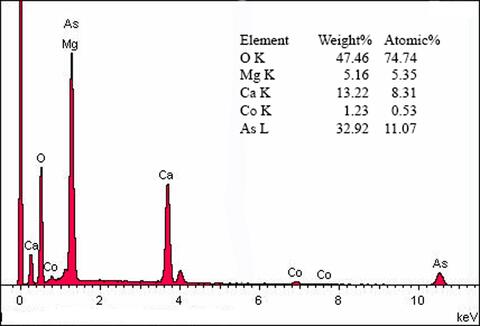 Analysis Report - only: Talmessite