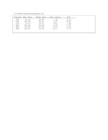 Analysis Report - only: Nickelaustinite