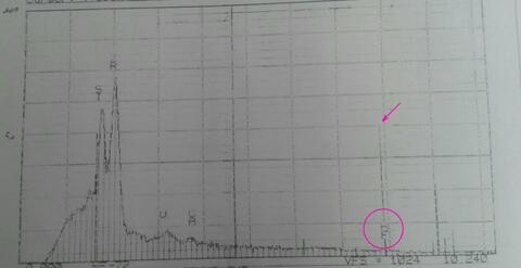 Analysis Report - only: Hafnon & Oxystibiomicrolite