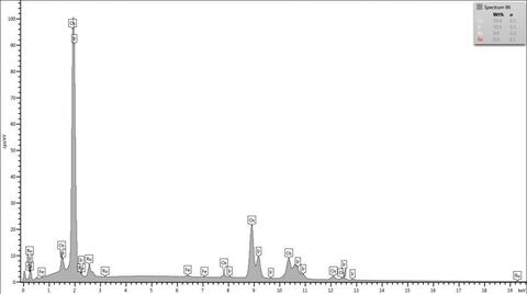 Analysis Report - only: Iridosmine