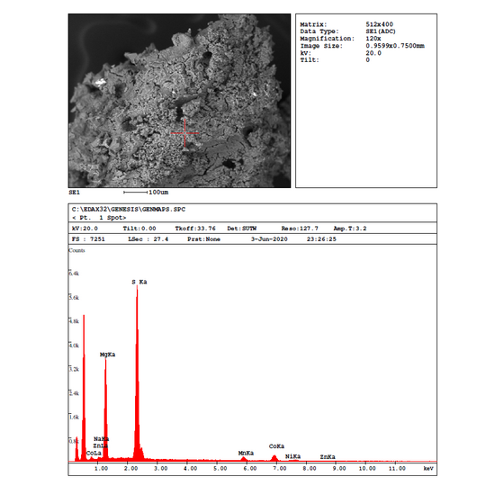 Epsomite & Hexahydrite