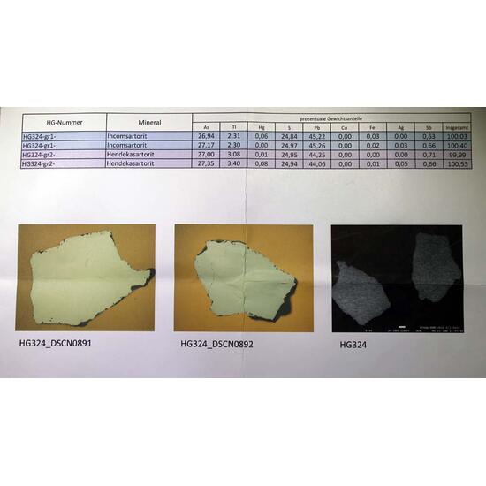 Incomsartorite & Hendekasartorite