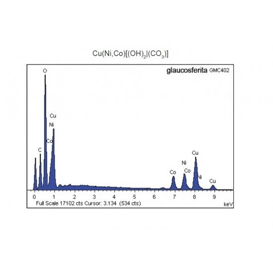 Glaukosphaerite