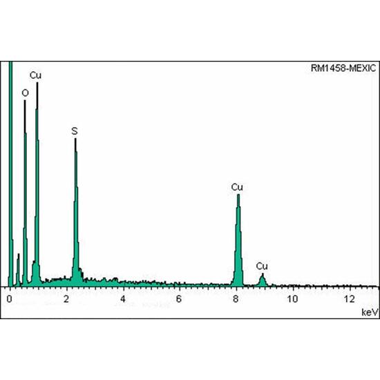 Kobyashevite