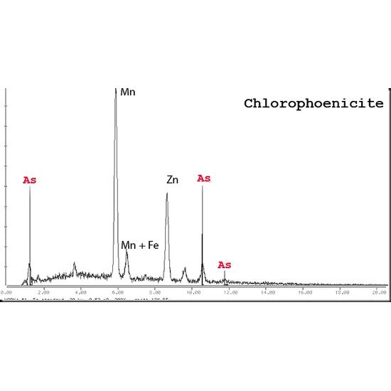 Chlorophoenicite